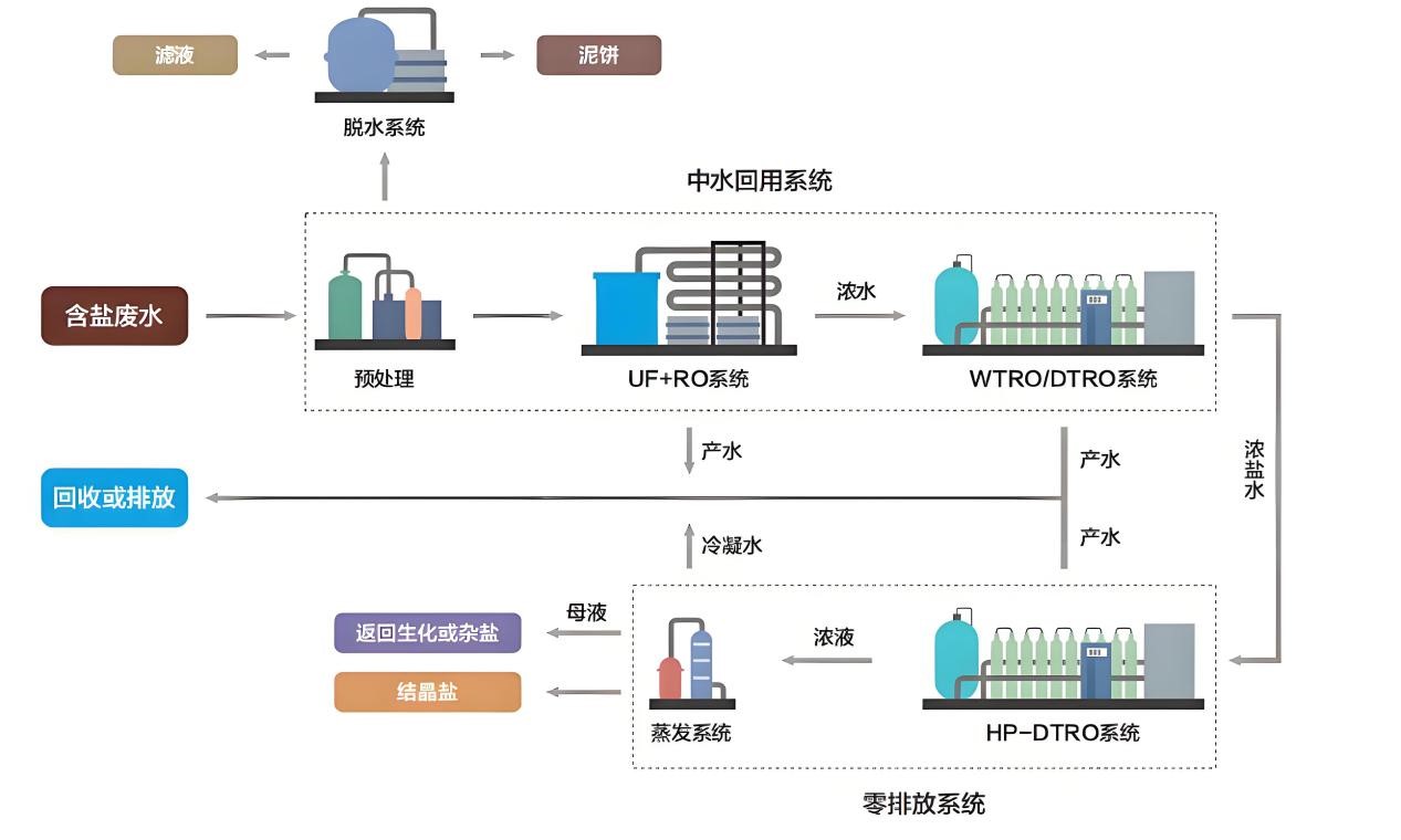 回用零排1.jpg